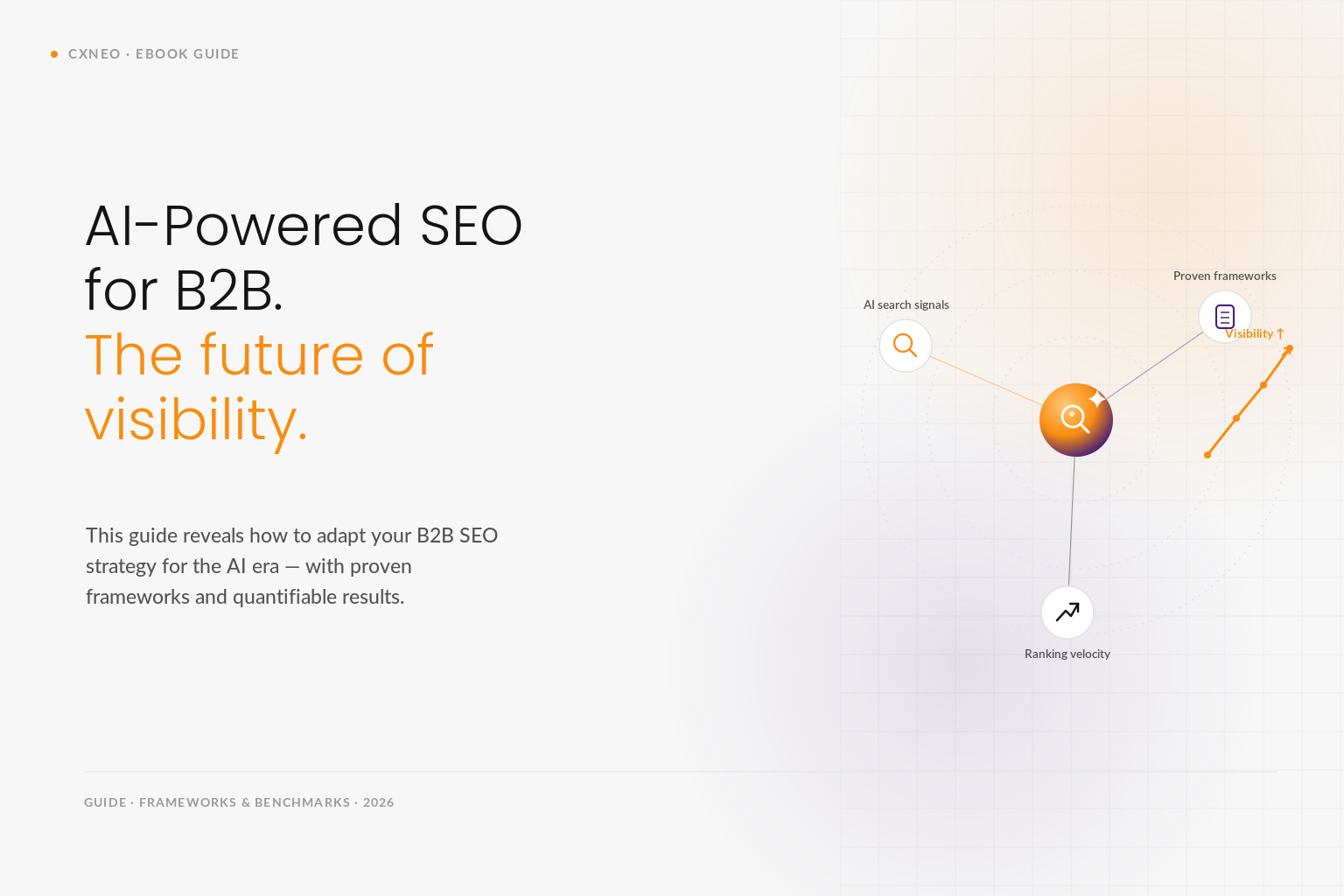 AI-Powered SEO for B2B: The Future of Visibility