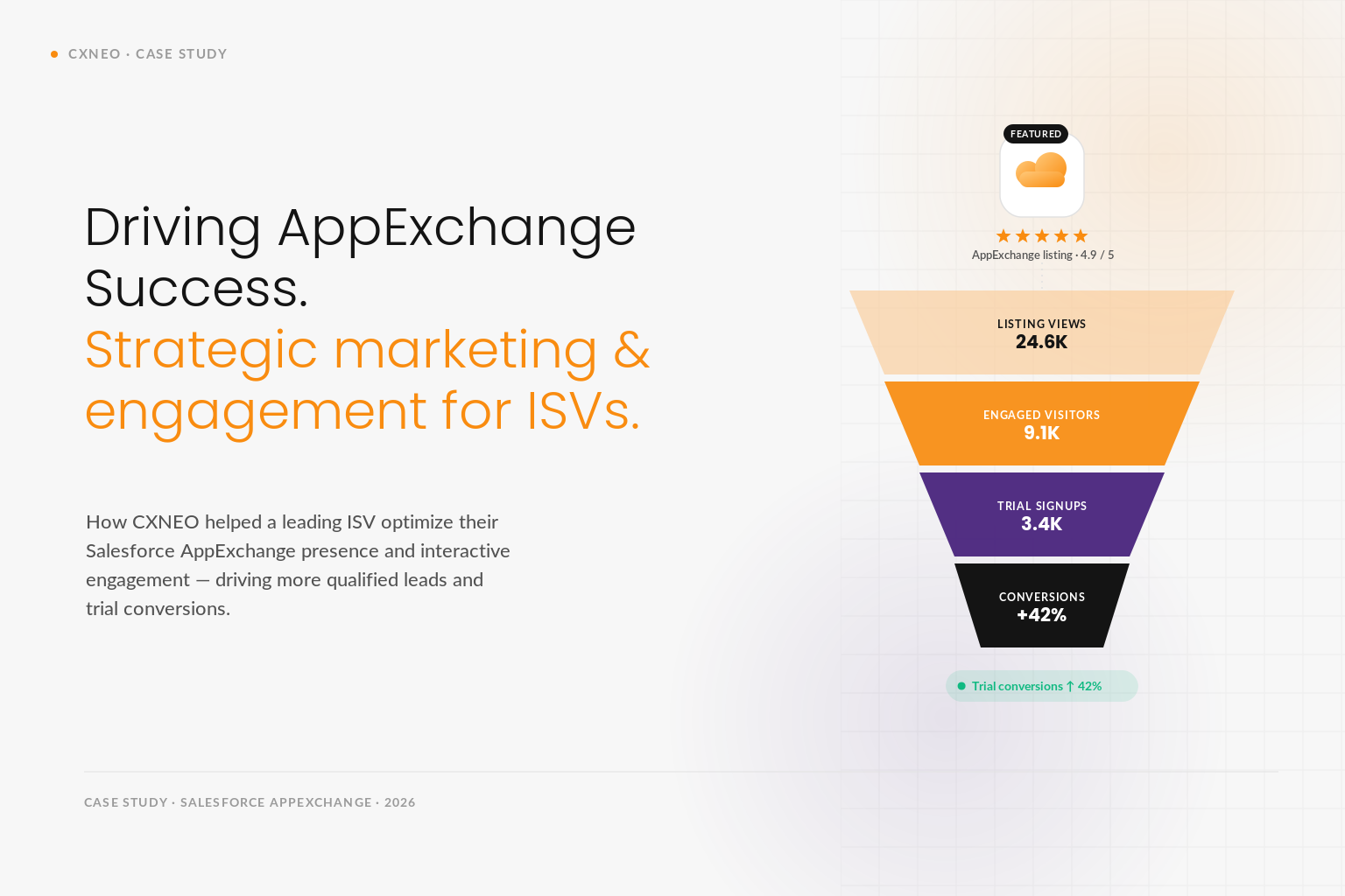 Driving AppExchange Success for a Leading ISV with Strategic Marketing & Engagement